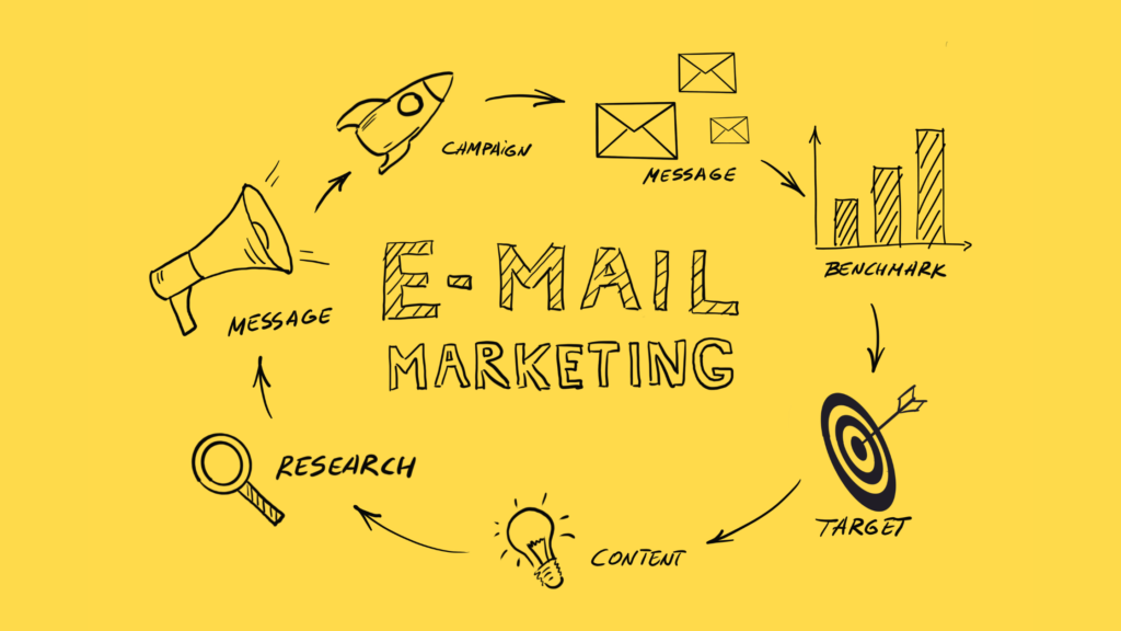 Email Marketing, digital marketing business ideas, digital marketing